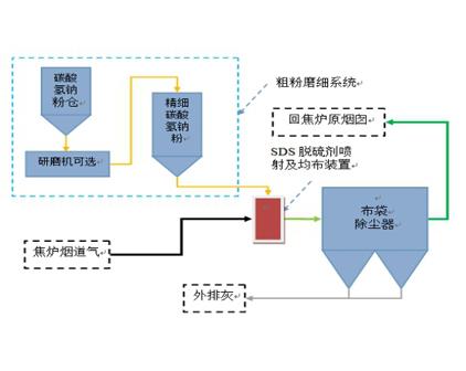 百家号:普惠性民办幼儿园未来路在何方丨欧美成人三级网站在线播放丨成人性三级欧美在线观看丨午夜性色一区二区三区不卡视频丨精品国产网址在线观看丨国产午夜三级一区二区三区丨三级无码在线观看网站网址丨免费国产精品成人观看视频丨国产小视频在线高清播放 SDS干法脫硫