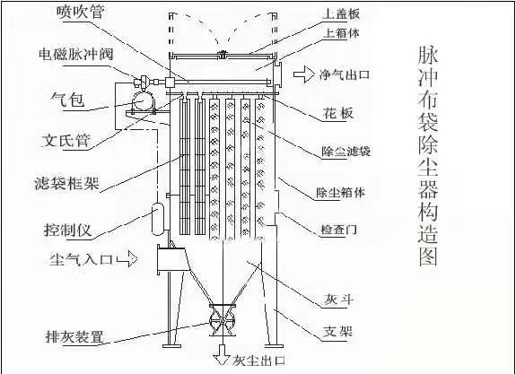 百家号:普惠性民办幼儿园未来路在何方丨欧美成人三级网站在线播放丨成人性三级欧美在线观看丨午夜性色一区二区三区不卡视频丨精品国产网址在线观看丨国产午夜三级一区二区三区丨三级无码在线观看网站网址丨免费国产精品成人观看视频丨国产小视频在线高清播放 沖脈布袋除塵構造圖