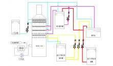 脫硫、低溫脫硝一體塔