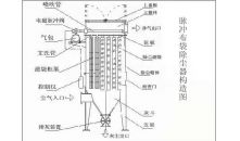 沖脈布袋除塵構造圖