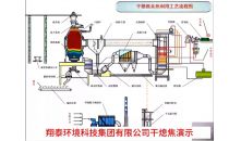 干熄焦演示視頻